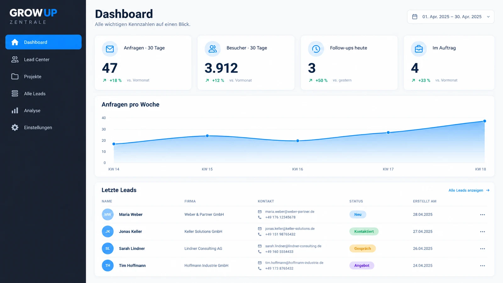 Die Grow Up Zentrale: Dashboard mit Anfragen, Besuchern und Follow-ups